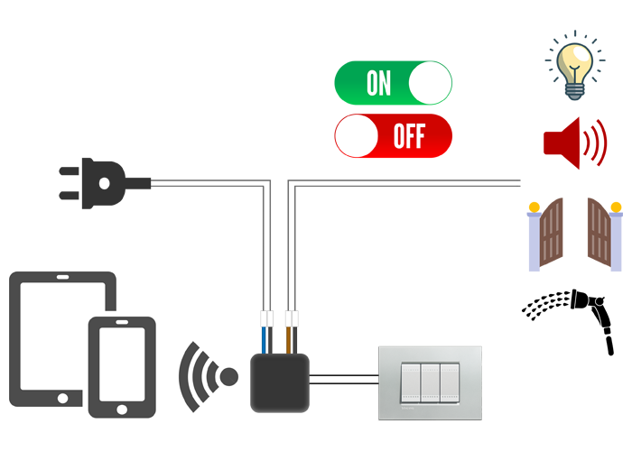 Telecomando a relè wifi con app P2P via Internet per domotica