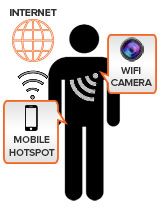 internet access to wearable cameras